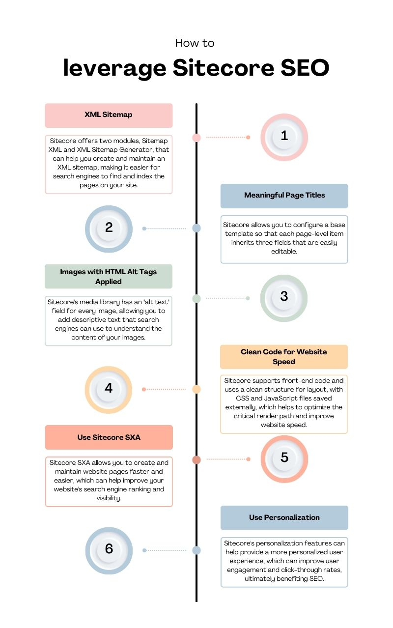 How to Leverage Sitecore SEO