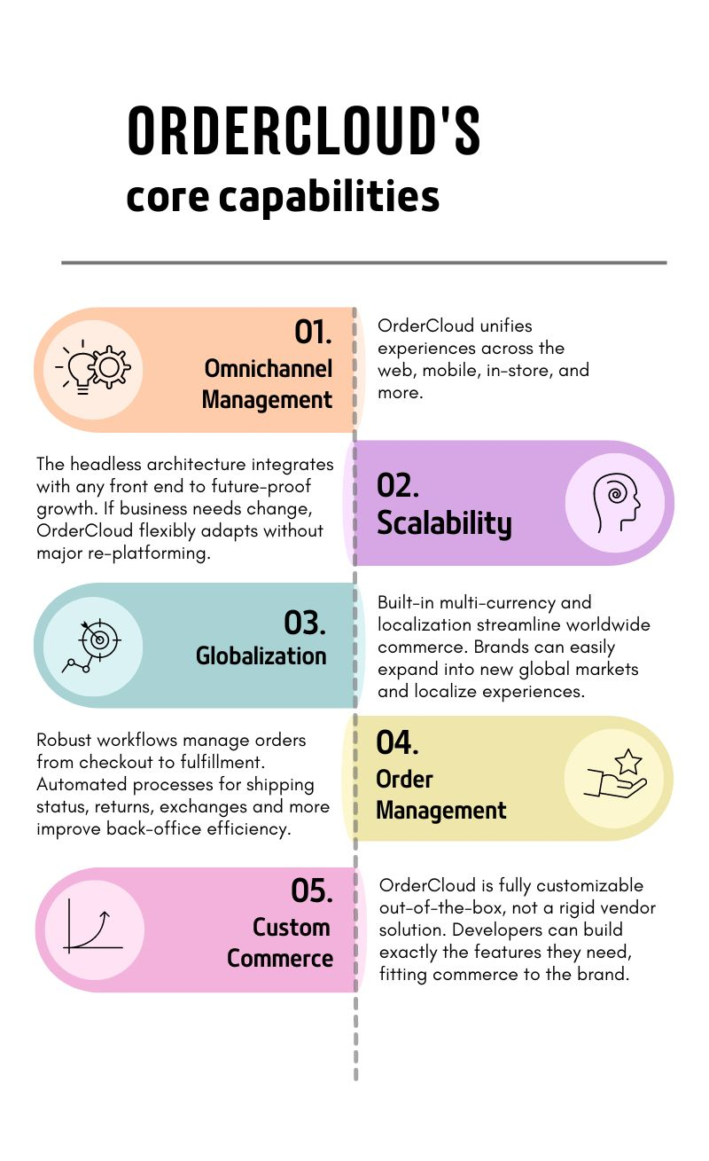 OrderClouds core capabilities