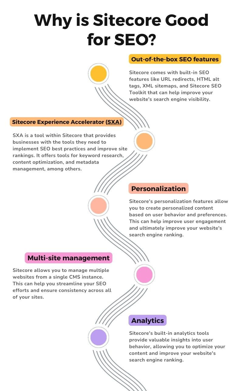 Why is Sitecore Good for SEO 1