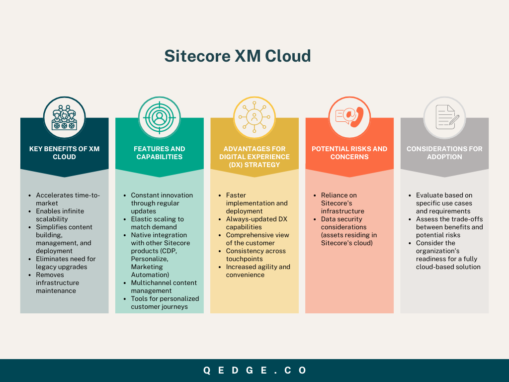 how Does Sitecore XM Cloud Accelerate Digital Experiences 1