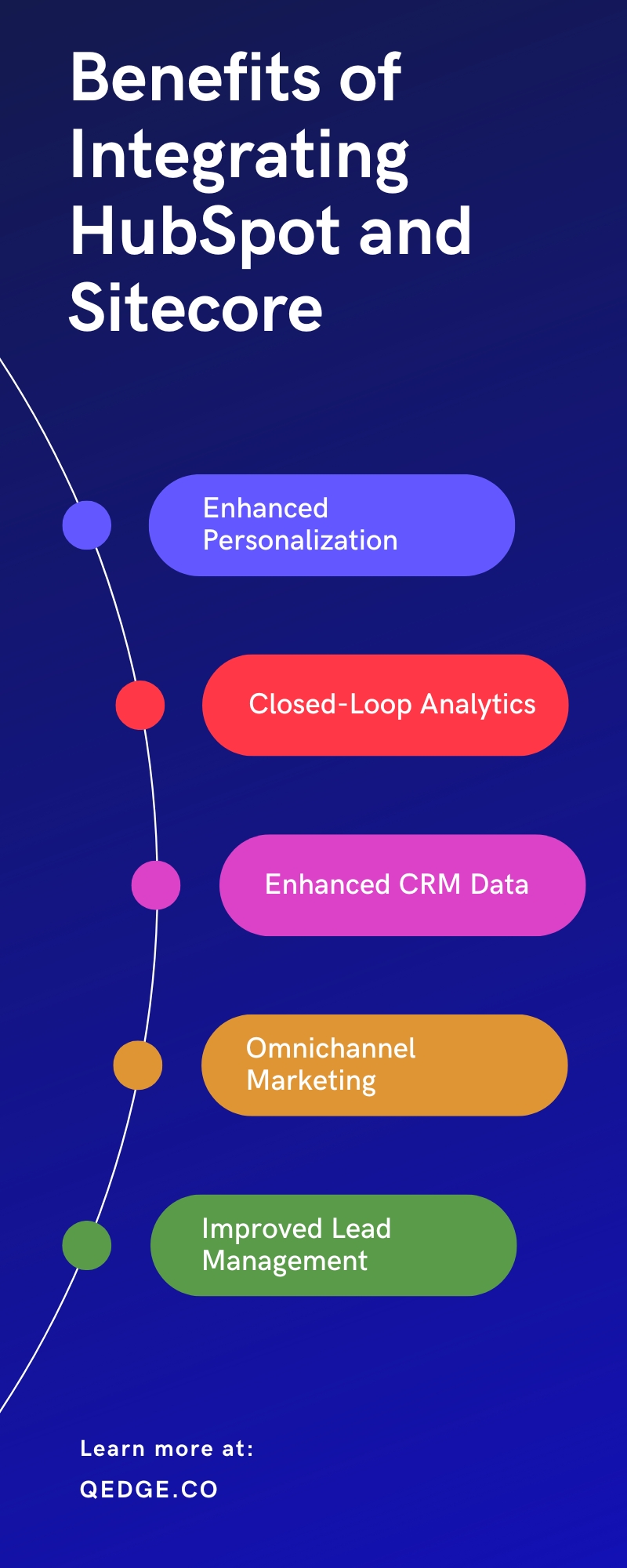 Benefits of Integrating HubSpot and Sitecore