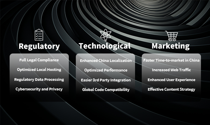 Sitecore China Solutions Scope no logo